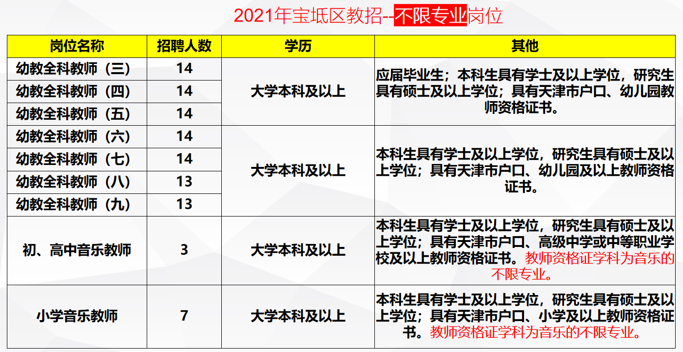 宝坻区最新职位招募资讯