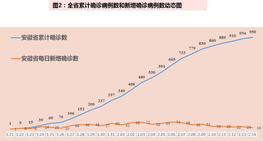 安徽新冠实时动态