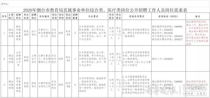 烟台最新职位招聘汇总