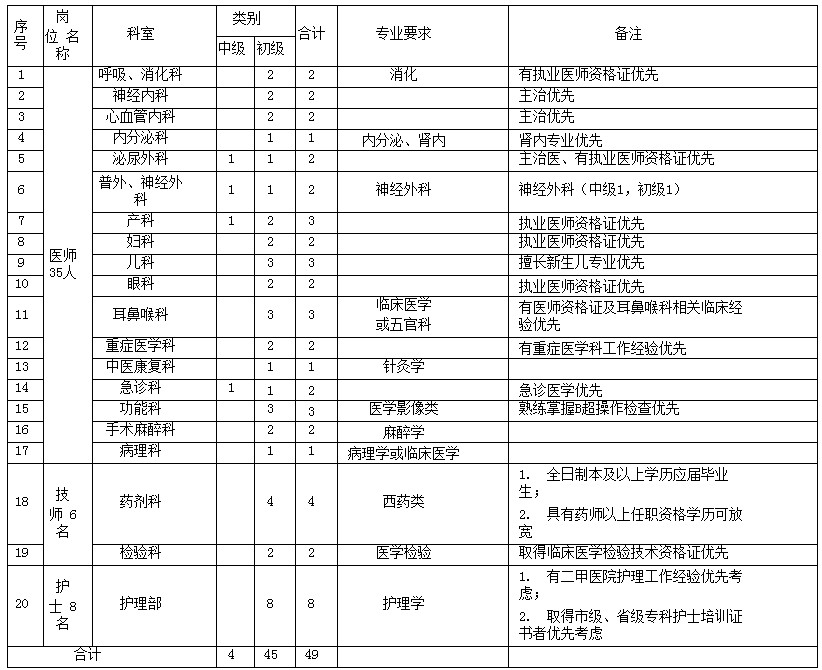 西安医疗机构护士岗位招聘信息