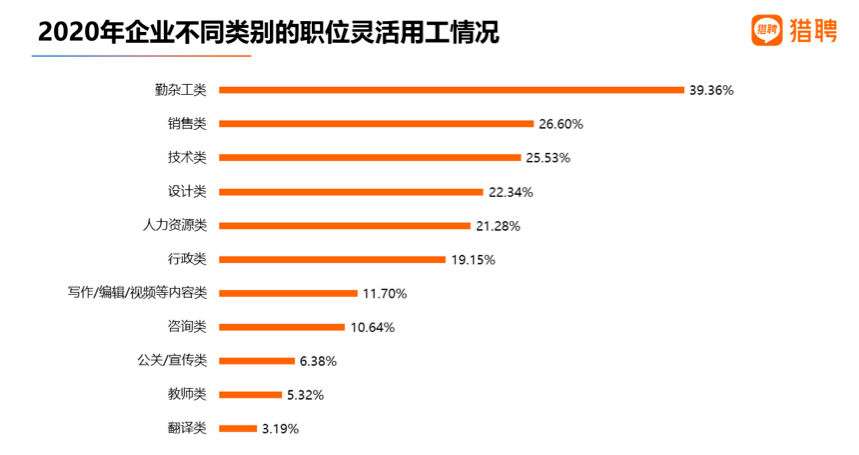 “凉山人才市场最新职位信息”