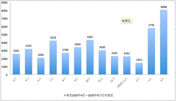 南充楼市：最新房价解析