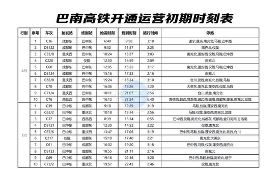 最新高铁运行时间表查询