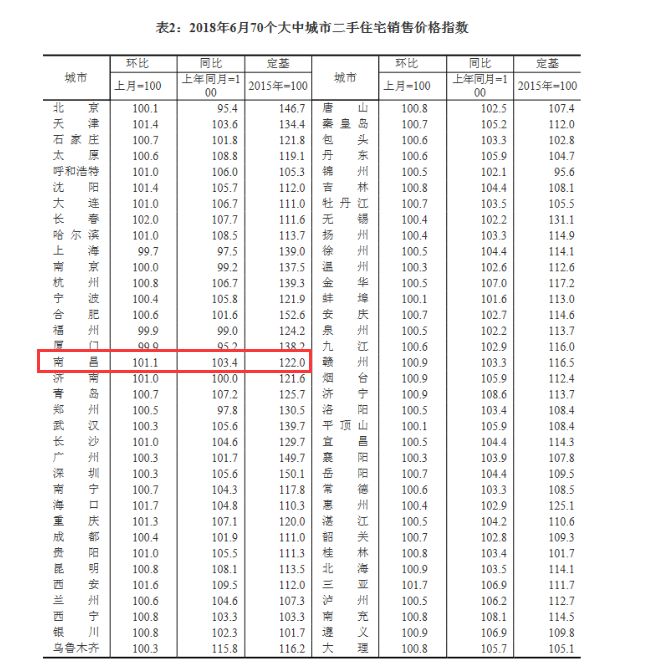 江西新余最新房价信息公布