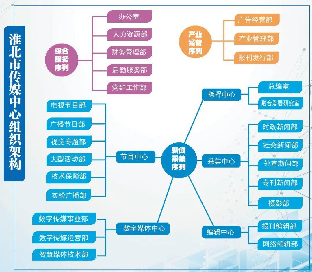 淮北人才市场招聘信息更新