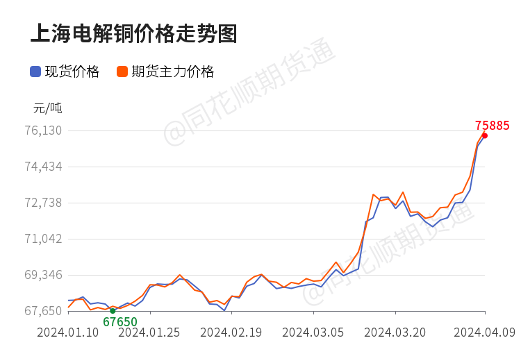 铜价实时动态今日速览