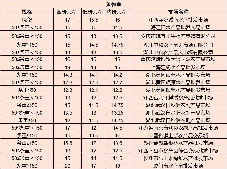 扬州人才市场最新招聘资讯