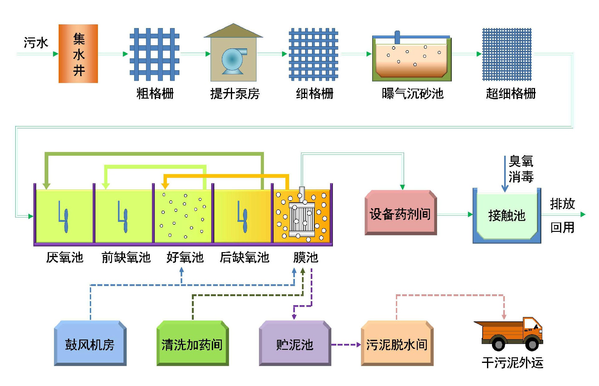 前沿污水处理技术探析