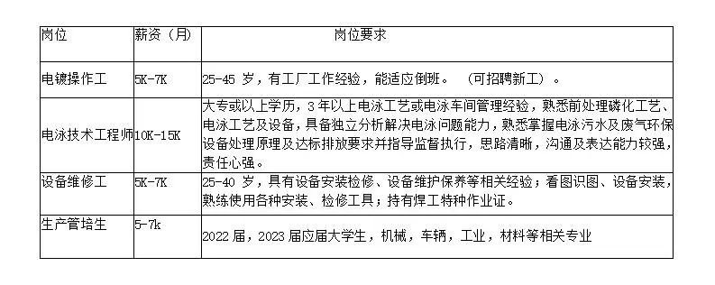 2024年度热门油边职位盘点