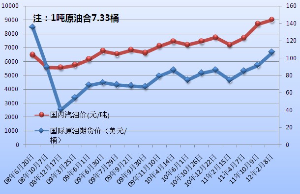 今日最新国际油价走势图