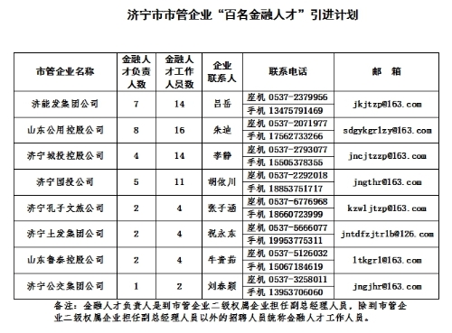 “济宁最新招聘资讯速递”