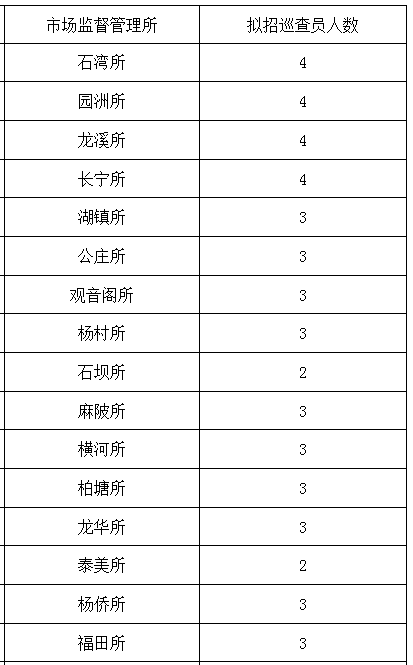 博罗龙溪近期职位招募