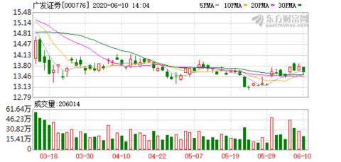 “广发证券最新版发布”
