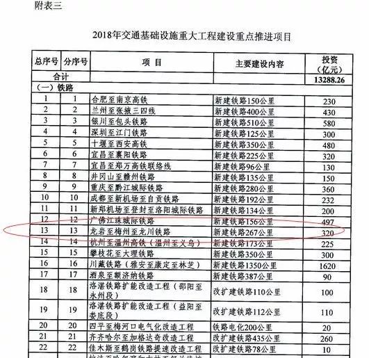 “梅州双龙高铁进展动态”