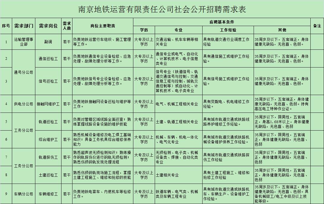 大连制造基地最新职位招募公告