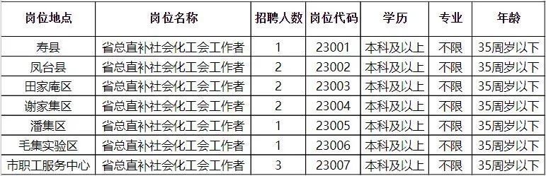 寻乌招聘信息汇总