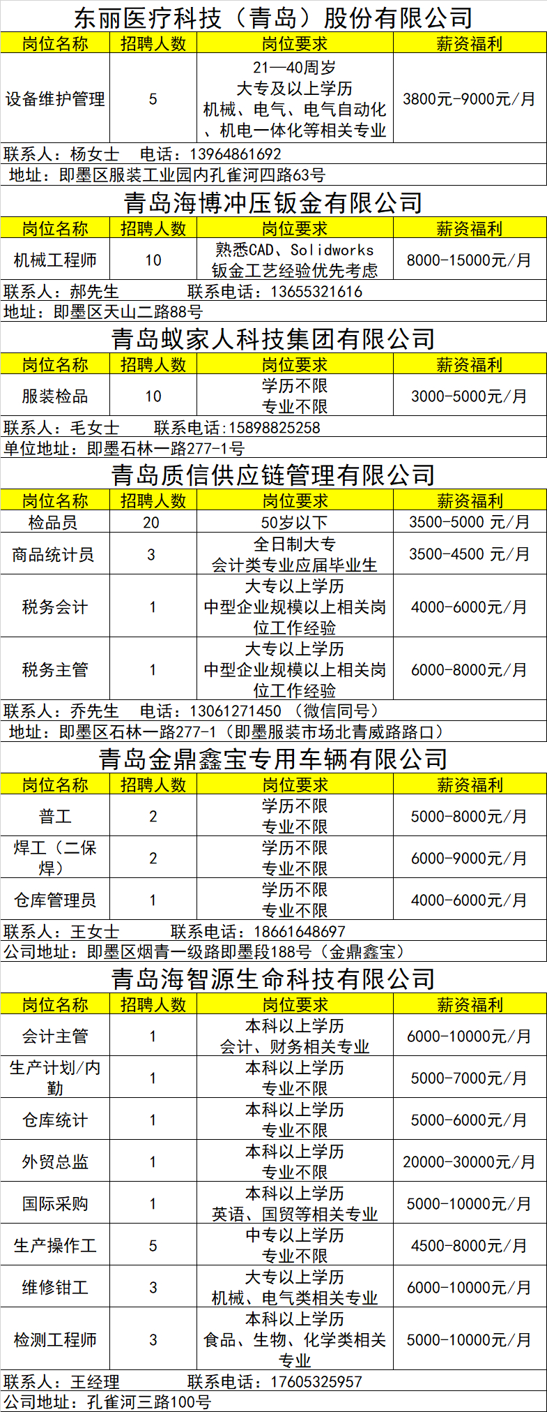 即墨地区最新发布：临时工职位热招中！