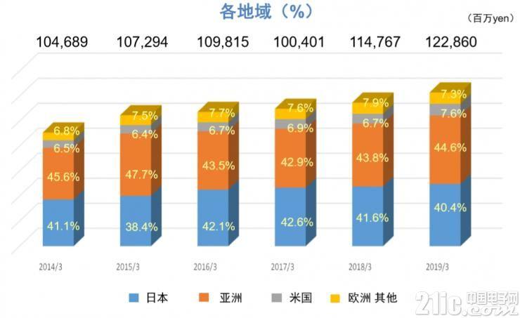 宿迁尼吉康招聘信息发布