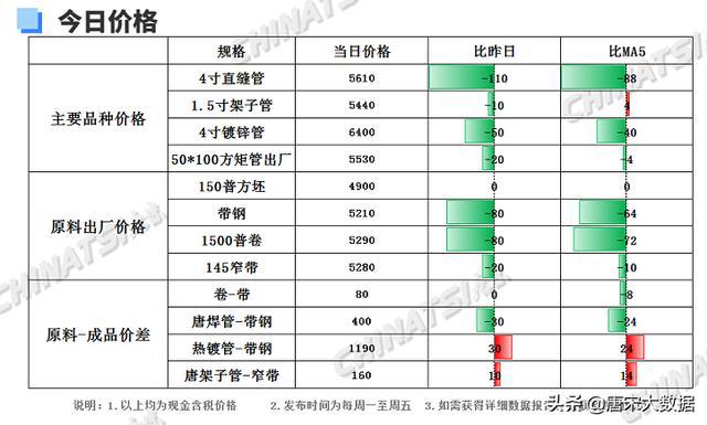 钢材市场最新行情预测分析一览