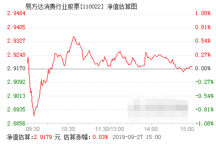 易方达基金000603近期最新净值揭晓！