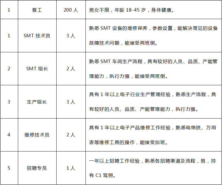 金口通用最新招聘资讯汇总，热门职位速递一览无遗