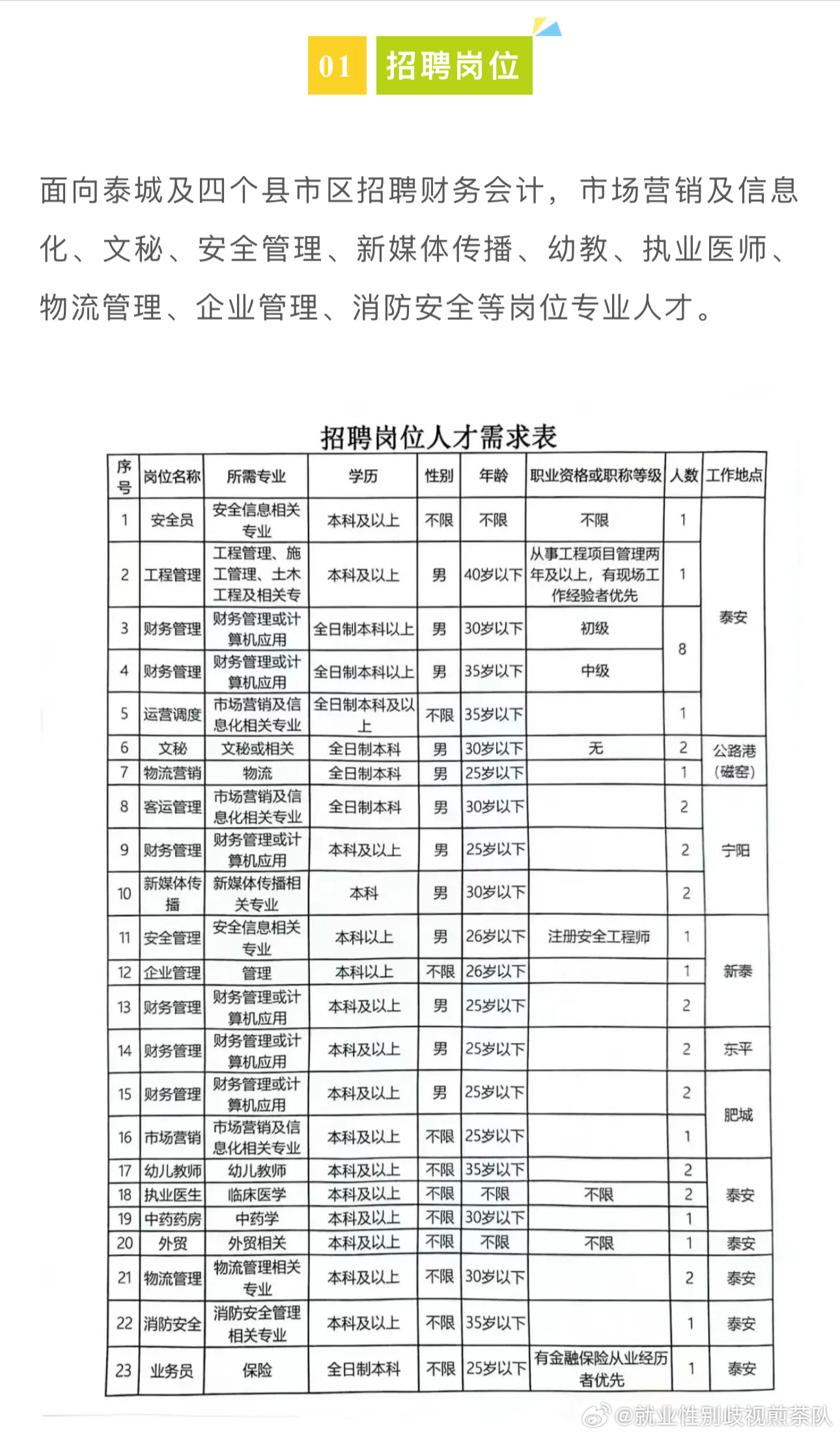 阳谷地区人才招聘资讯速递：最新职位动态一览