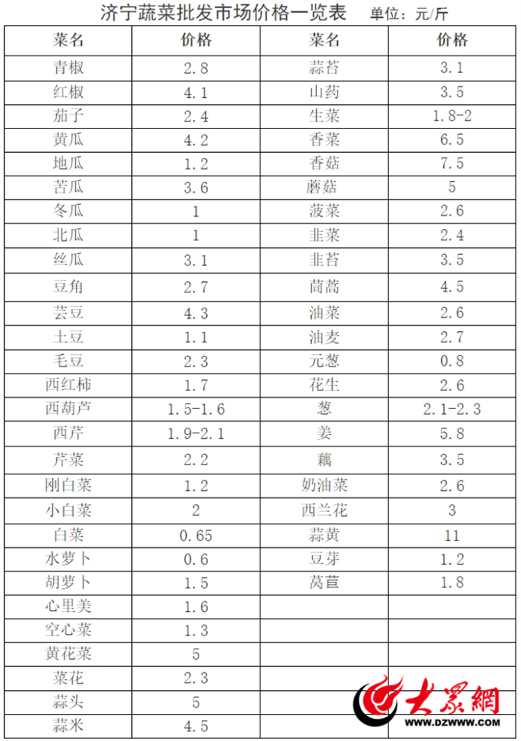 最新发布：碳酸钙市场行情动态价格一览