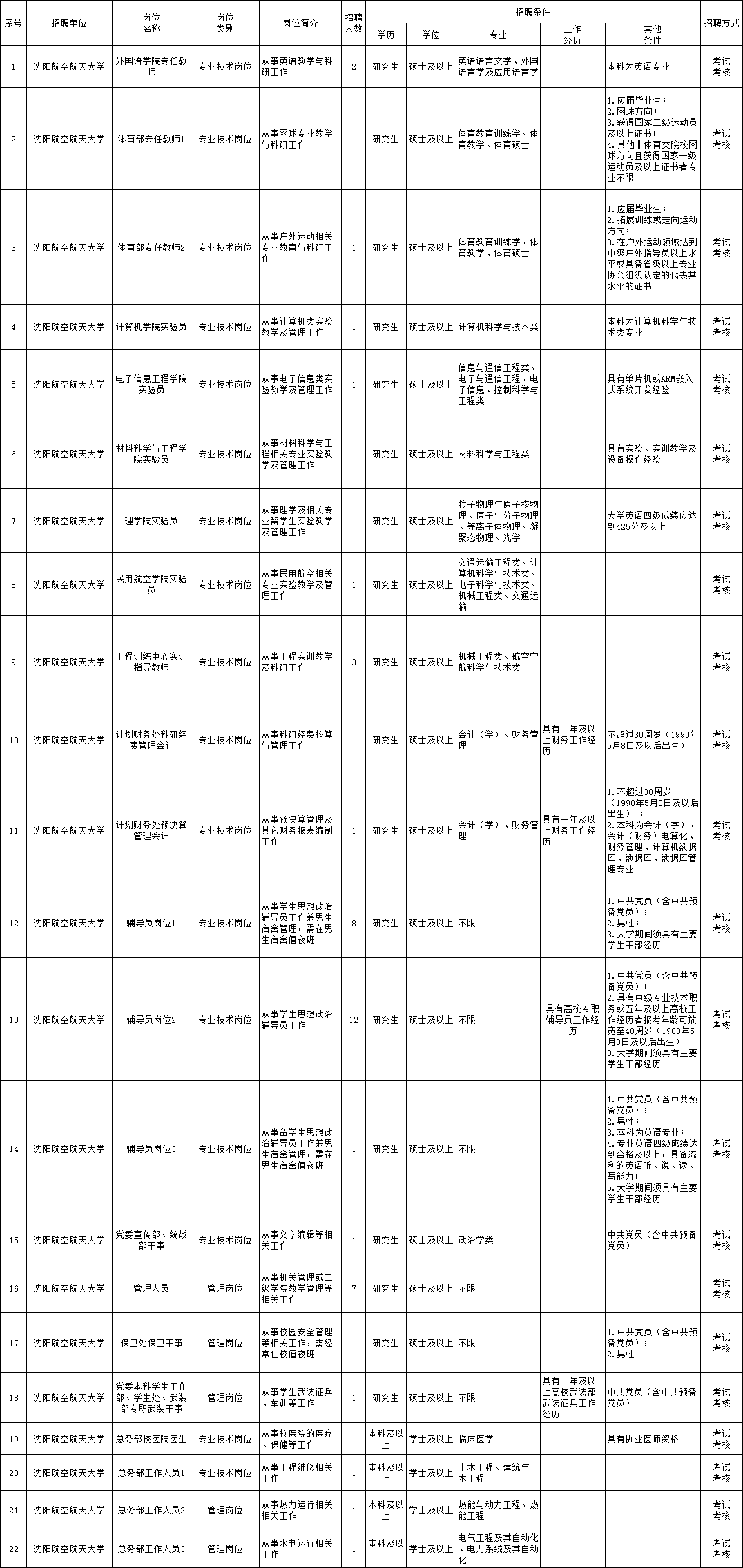 江阴月城招聘信息速递：最新职位热招中！