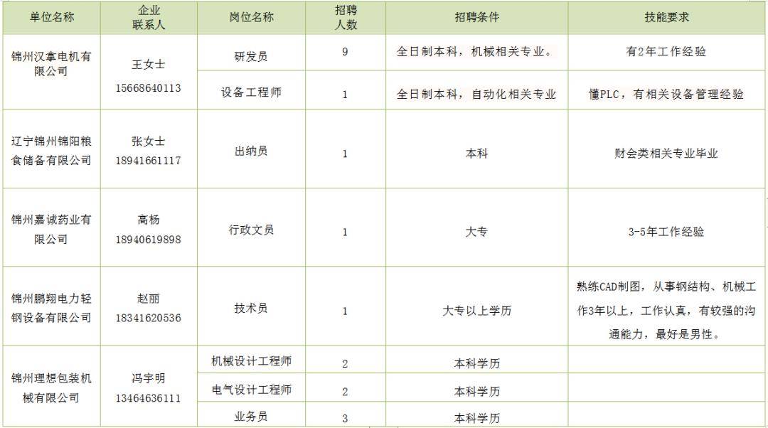 金州地区招聘速递：新鲜出炉的岗位招聘资讯汇总