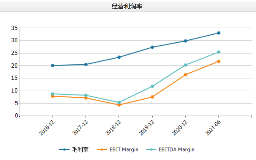 韦尔股份股价动态：最新市场资讯一览