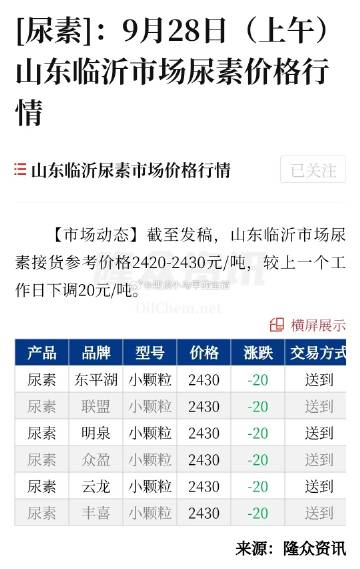 鲁西地区尿素市场最新动态与价格走势一览