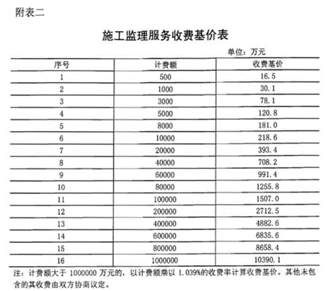 2025年度最新招标代理服务收费标准大盘点