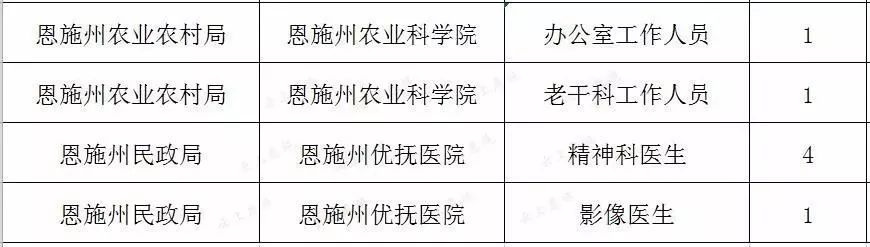 恩施地区人才市场最新职位发布汇总