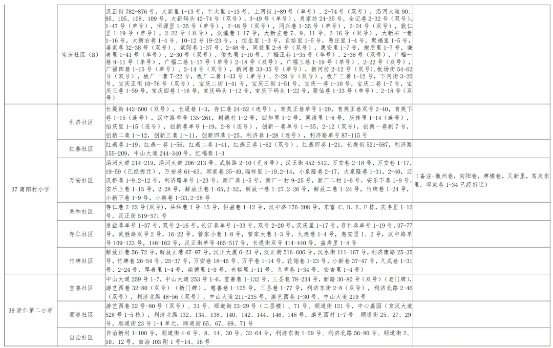 舒城地区最新求职招聘资讯汇总