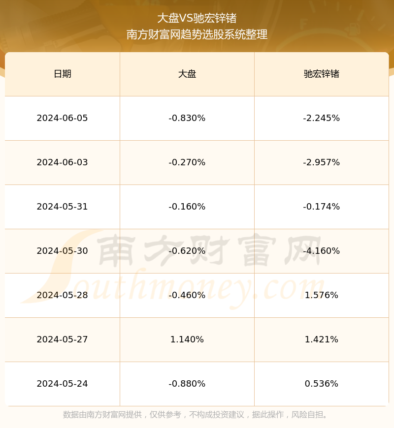 最新揭晓：驰宏锌锗股票估值动态分析报告