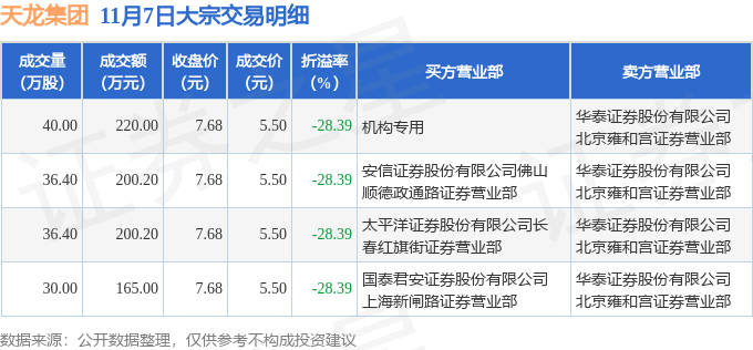 天龙集团最新资讯发布