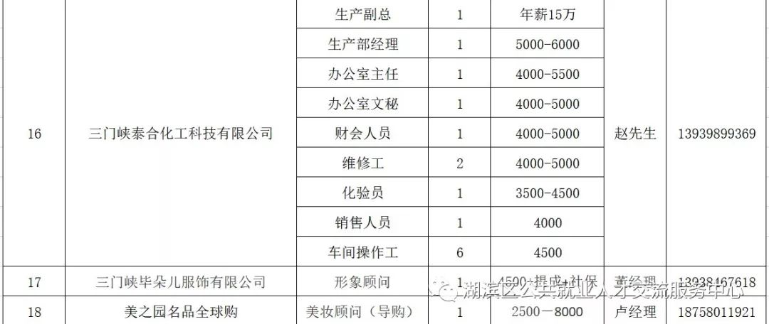 麻章地区最新就业招聘信息汇总