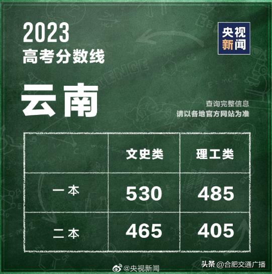 安徽高考改革动态：最新进展与重要资讯揭晓