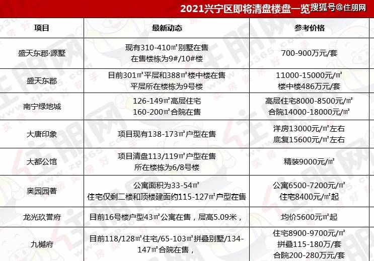 南宁近期限价房项目盘点，最新动态一览