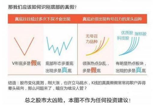 揭秘！层出不穷的全新股票投资骗局手段