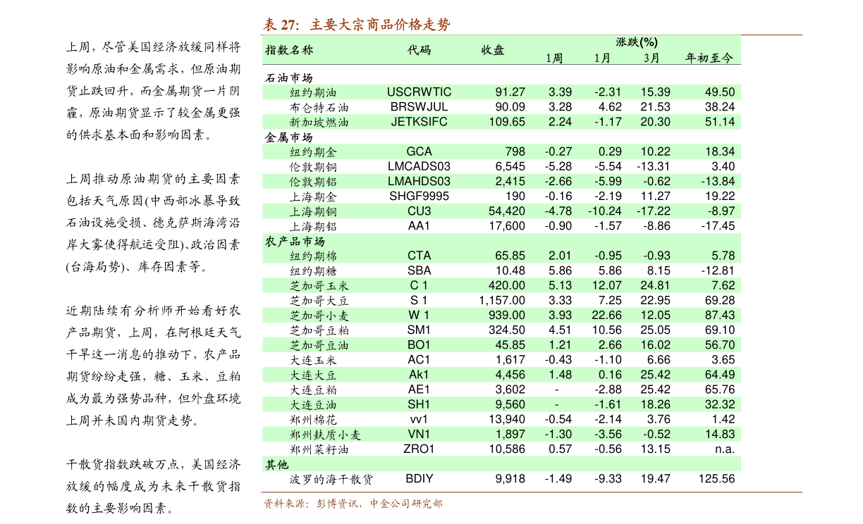 航天纪念币最新行情一览表，价格信息实时更新