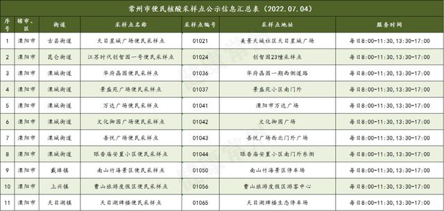 横山桥地区最新职位招聘汇总，速来查看热门就业机会！