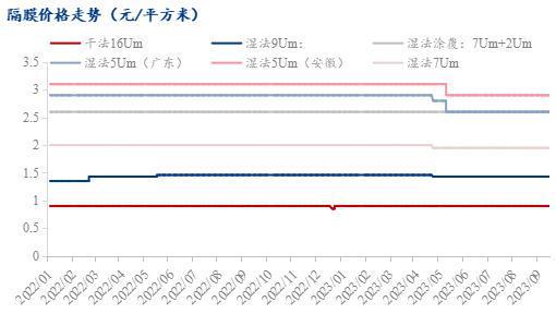 最新揭晓：缠绕膜市场行情价格动态