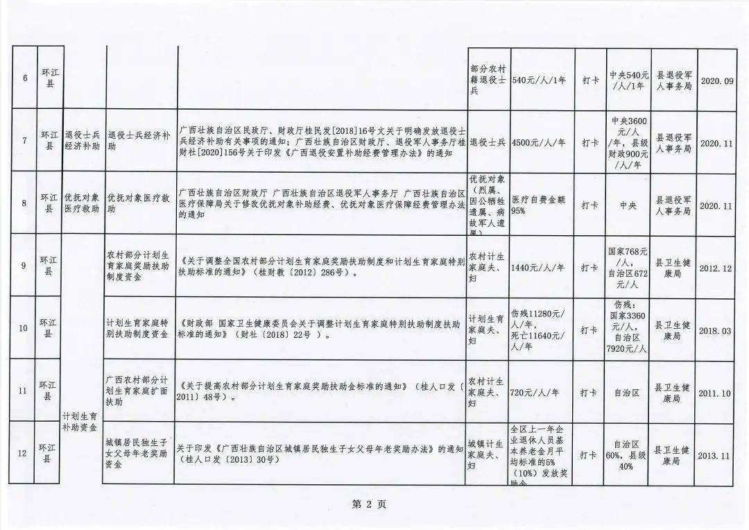 柳林县山西地区最新房源租赁资讯汇总