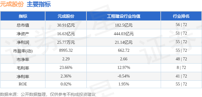 元成股份最新资讯揭晓