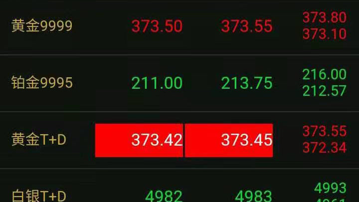 武汉实时金价速览：最新黄金价格行情一览