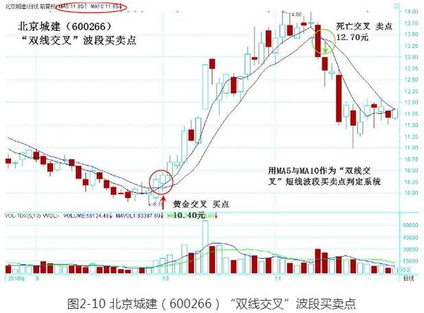 最新资讯速递：北京城建股份股价动态全解析