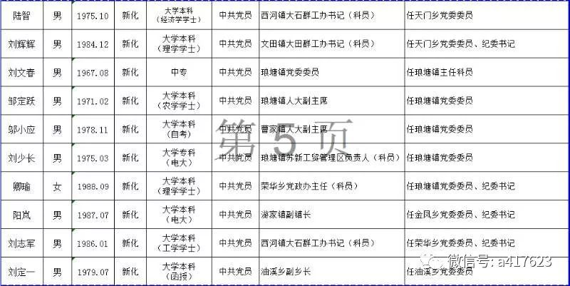 衡东县最新一波干部任命与人事调整概览