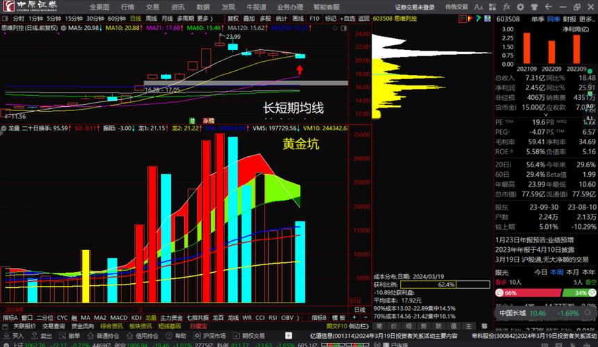 600649股票最新动态解析：全方位解读最新市场资讯