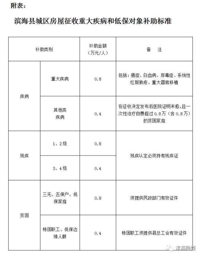 滨海县最新拆迁动态：盘点最新搬迁信息与进展